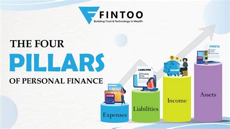 The Four Pillars Of Personal Finance Fintoo Blog