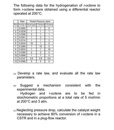 Solved The Following Data For The Hydrogenation Of I Octene Chegg