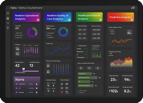 Healthcare Dashboard Fujitsu Australia