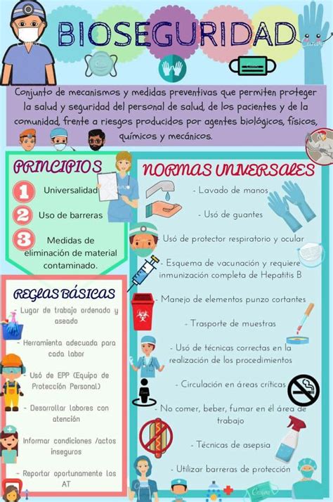 BIOSEGURIDAD