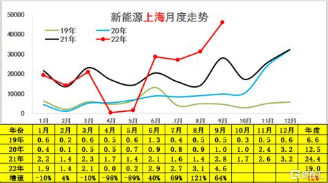 乘聯會崔東樹：9月新能源車與傳統燃油車環比走勢都受到政策推動明顯 Sl886 日誌