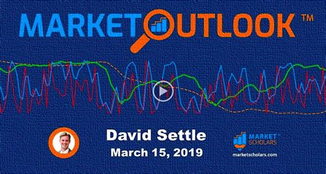 Weekly Stock Market Outlook Bulls Rev It Up See It Market