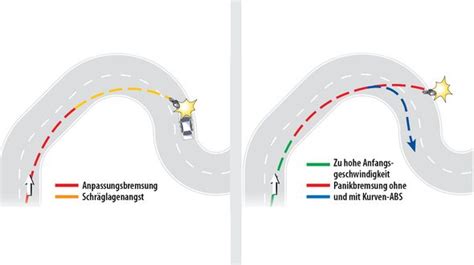 Richtig Kurvenfahren Mit Dem Motorrad Motorradonline De