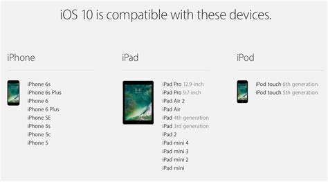 iOS 10 Device Compatibility List For iPhone, iPad, iPod touch Users