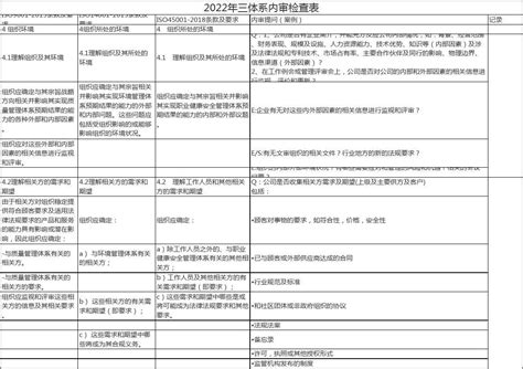 2022年三体系内审检查表 Excel格式 word文档在线阅读与下载 免费文档