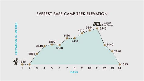 Everest Base Camp Trek Everest Sherpa Adventure