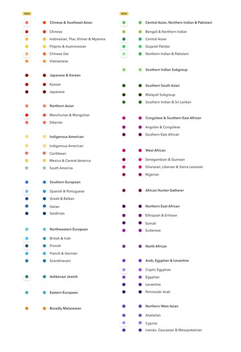 23andme Ancestry Composition Colour Scheme Changed Some Regions R