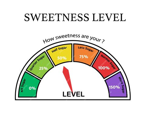 Premium Vector Sweetness Level Chart Multi Color For Selection