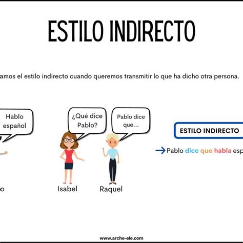 estilo indirecto  estilo indirecto ejercicios de espanol