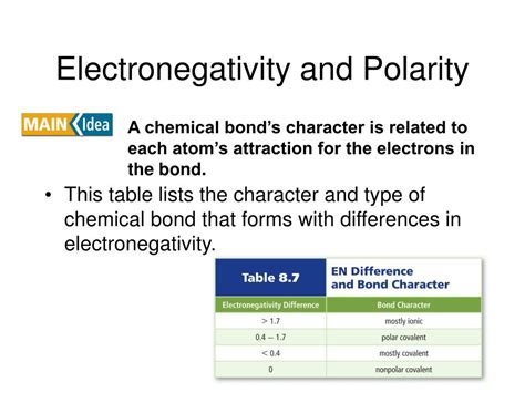 Is Pcl5 Polar Or Nonpolar Asking List