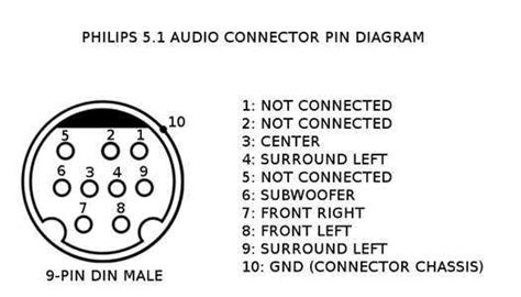 A Simplified Guide To Pin Mini Din Wiring Diagrams