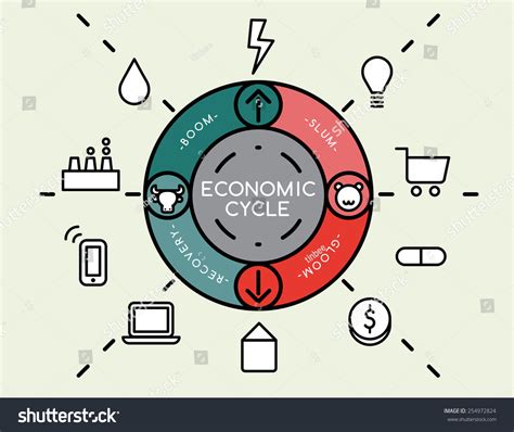 Economic Cycle Chart Stock Vector Illustration 254972824 Shutterstock