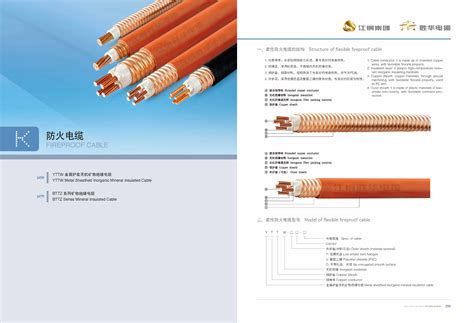 上海胜华 Ng Abtly、yttw、bttz矿物质绝缘 防火电缆 上海胜华电缆集团【直销中心】