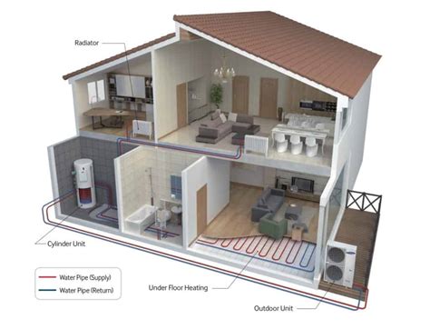 Samsung 5kw Air Source Heat Pump Joule Kodiak PrePlumbed Cylinder