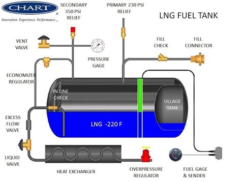 Car Fuel Tank Diagram Fuel Tank Diagram Assembly Autozone Sy