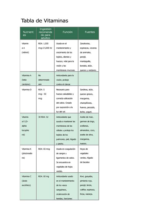 Tabla De Vitaminas Y Minerales Absorcion Y Deficiencias The Best Porn