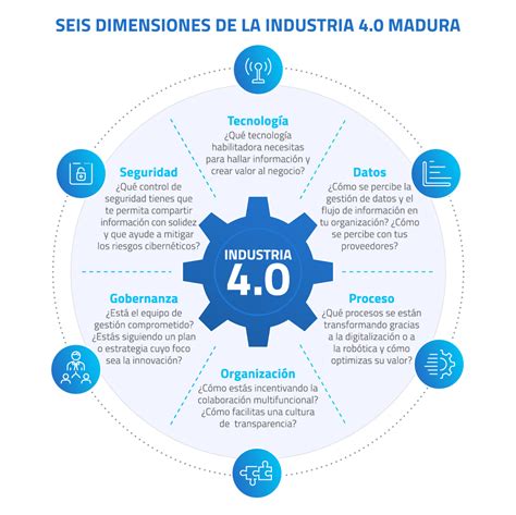 Qué es la transformación digital