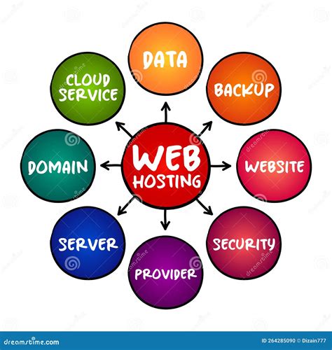 Web Hosting Internet Hosting Service That Hosts Websites For Clients