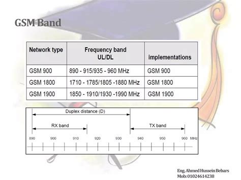 Mobile Network Structure Ppt