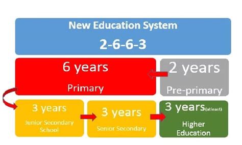 Top 10 Private Schools In Kenya Ke