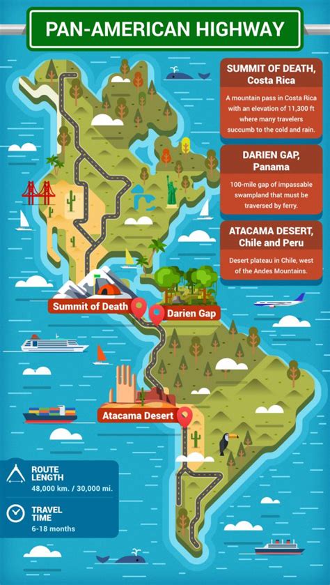 Pan American Highway Route Map - United State Map With States