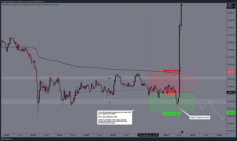 CME MINI ES1 Chart Image By Evandyerfx TradingView