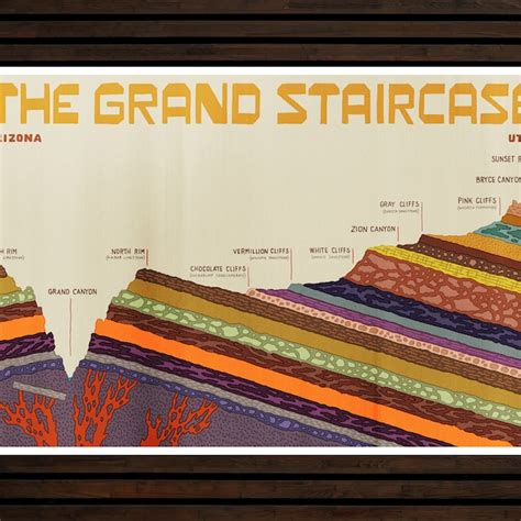 The Grand Staircase Geology Art - Etsy