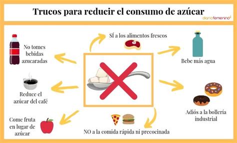 Cómo Reducir El Azúcar En Tu Dieta Progresivamente