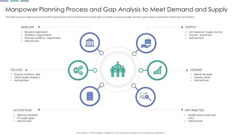 Manpower Planning Process And Gap Analysis To Meet Demand And Supply Presentation Graphics