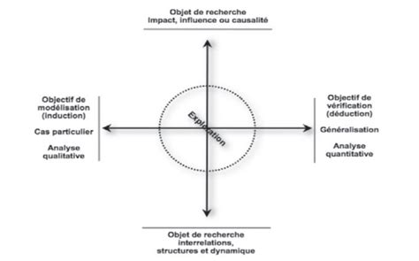 Les phases de la démarche scientifique Download Scientific Diagram