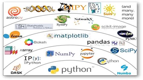 Installing Aiml Python Libraries And Packages In Jupyter Notebook Medium