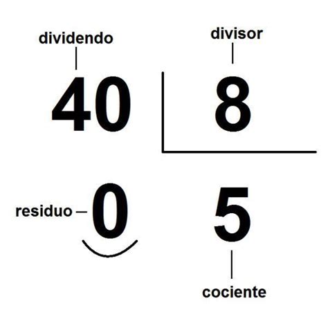 En una división inexacta el dividendo es 14 el divisor 6 y el cociente