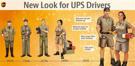 UPS Uniforms : r/UniformsWorn