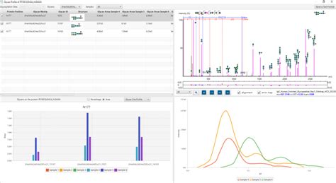 Peaks Glycanfinder Deep Proteomics