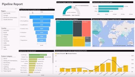 Understand Your Sales Performance With A Power Bi Sales Dashboard