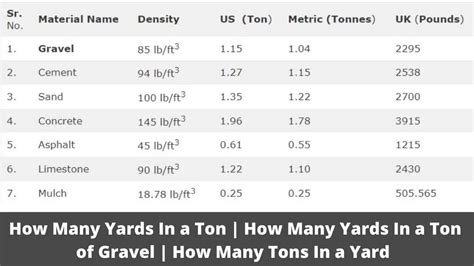 How Much Square Feet Will A Yard Of Concrete Cover At 4 Inches Thick At