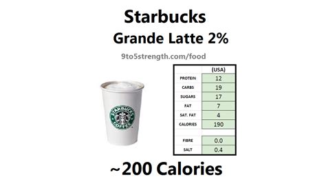 How Many Calories In Starbucks