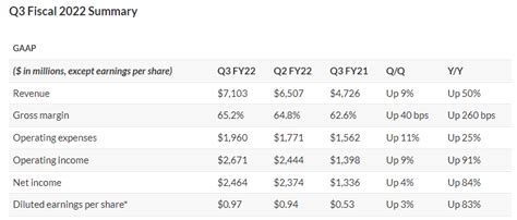 Nvidia Fiscal Year Calendar Prntbl Concejomunicipaldechinu Gov Co