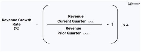 Saas Metrics Revenue Growth Rate