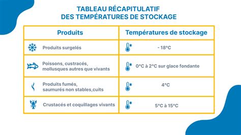 M Thode Haccp En Poissonnerie Simplement