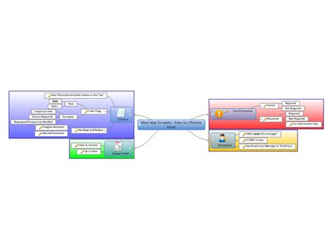 mind map mind map template rules  effective email biggerplate