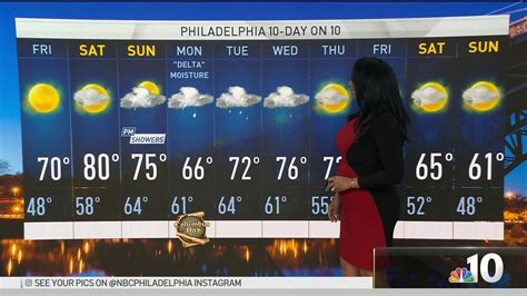 Nbc10 First Alert Weather Sunny Friday Ahead Nbc10 Philadelphia