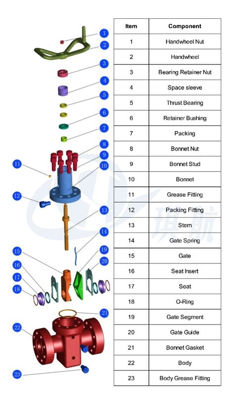 Api A M Type Expanding Gate Valve For Wellhead Xmas Tree Manifold