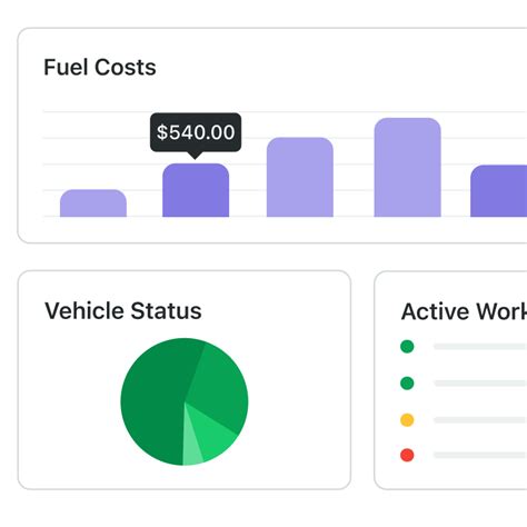 Electric Vehicle EV Fleet Management A One Stop Guide