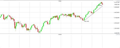 Ftse Mib Dax ed Euro Stoxx 50 ecco i livelli dove il trend può