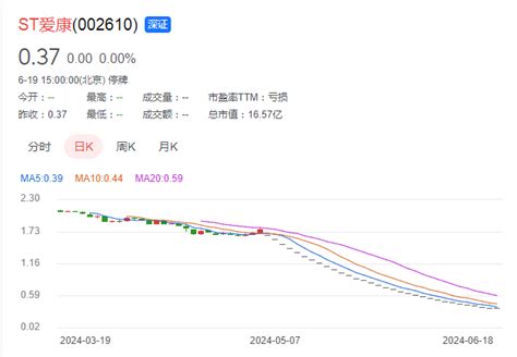 连续31个跌停，实控人套现20亿离场，这家公司正式退市跌停新浪财经新浪网