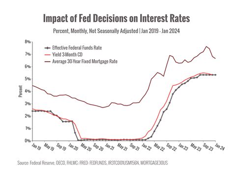 Understanding Interest Rates & the Economy | Keystone Financial Group