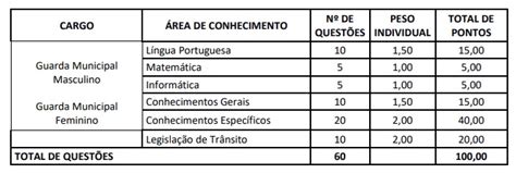 Concurso Guarda São José dos Pinhais Saiu o gabarito