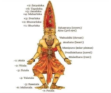 Science Behind 14 Lokas In Hinduism MindStick YourViews MindStick