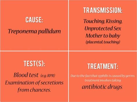 Sexually Transmitted Infection Sti Ppt